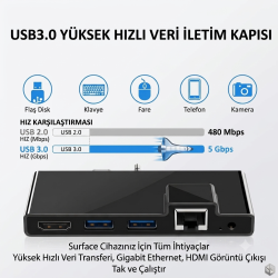 Çok Fonksiyonlu Type-C Hub Dönüştürücü Çoklu Bağlantı Adaptör Serisi - Microsoft Surface ve MacBook Uyumlu USB 3.0 Çoğaltıcı, HDMI ve Gigabit Ethernet Dock Istasyonu