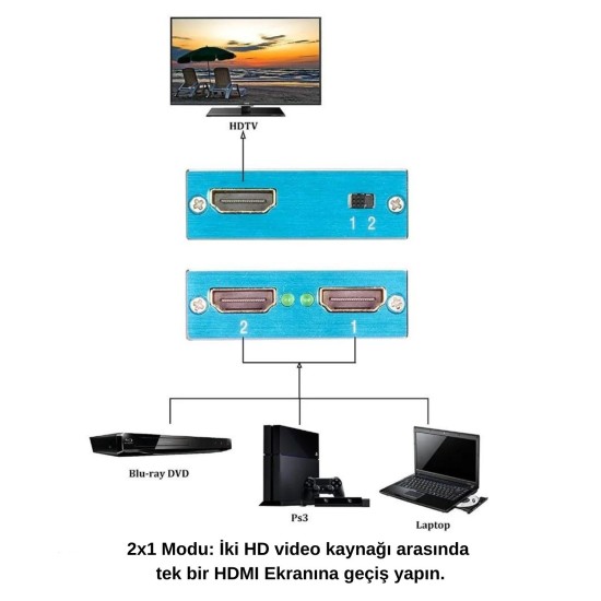 HDMI Çoklayıcı Çevirici HDMI Splitter 4K Çift Yönlü HDMI Switch