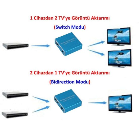 HDMI Çoklayıcı Çevirici HDMI Splitter 4K Çift Yönlü HDMI Switch