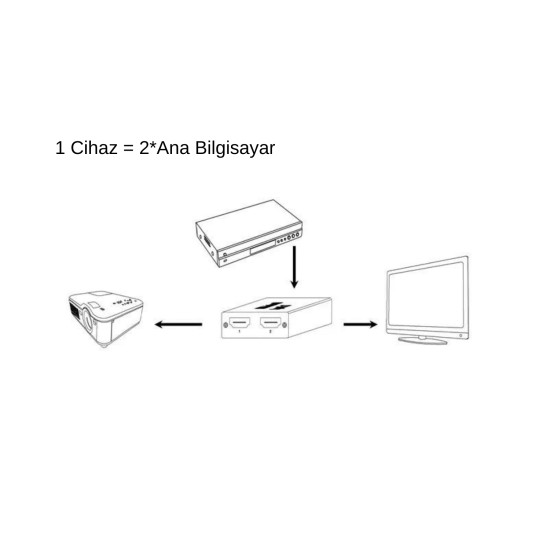 HDMI Çoklayıcı Çevirici HDMI Splitter 4K Çift Yönlü HDMI Switch