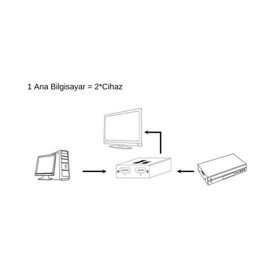 HDMI Çoklayıcı Çevirici HDMI Splitter 4K Çift Yönlü HDMI Switch