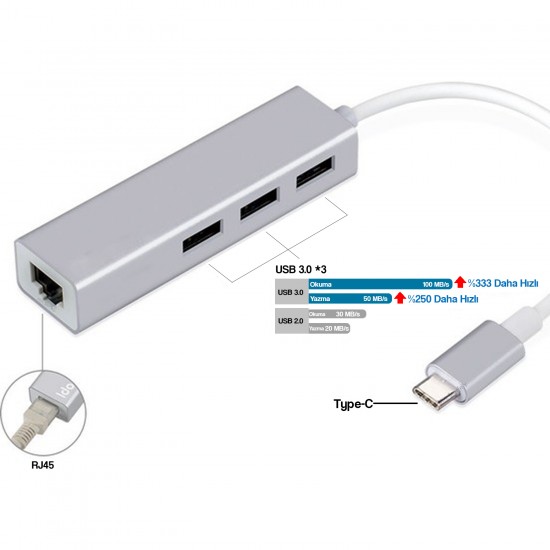 USB-C 3.1 3.0 Thunderbolt 3 Ethernet MacBook Pro A1708 A1706 A1707 A1534 Dönüştürücü Kablo Aparat